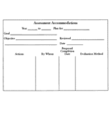 Assessment Accommodations Outline