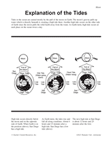 Explanation of the Tides